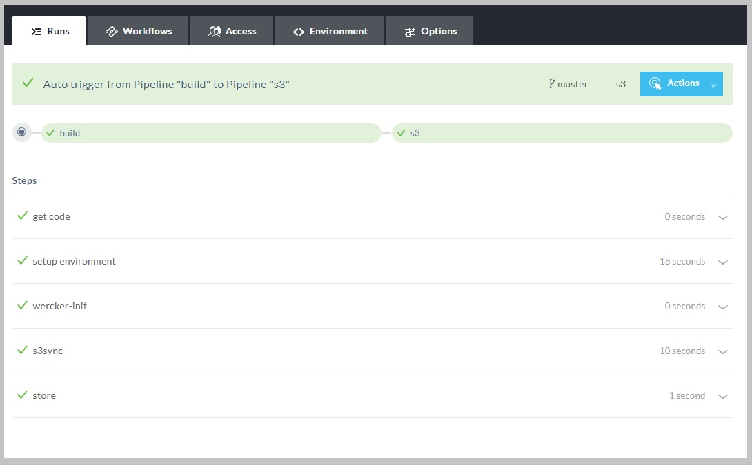 wercker_success