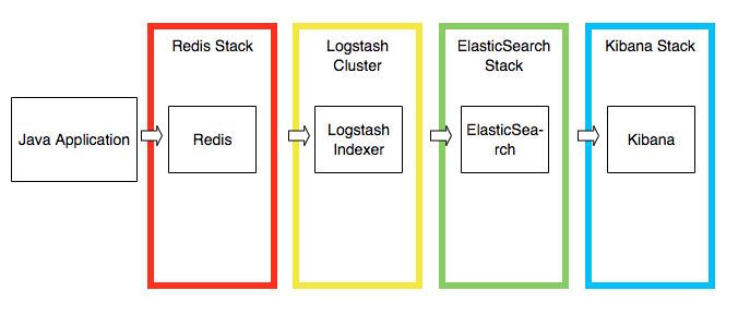 RelkStack